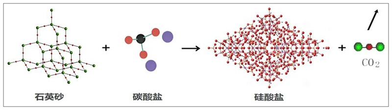 成膜原理