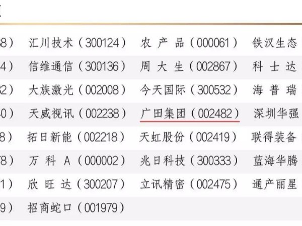 廣田集團(tuán)入選“2018上市公司IR互動活躍度榜單”