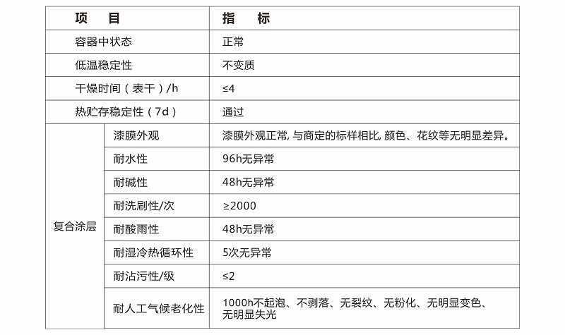 水包砂技術(shù)參數(shù)