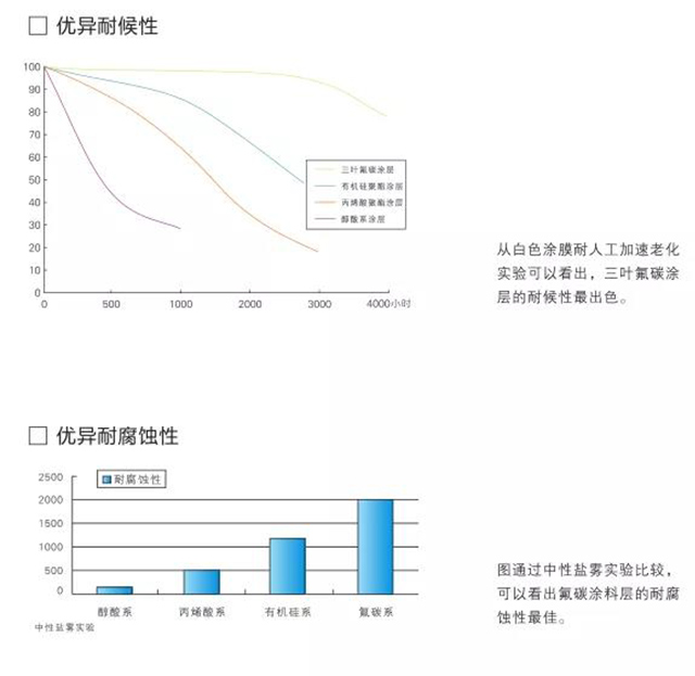 氟碳漆的特點(diǎn)_01