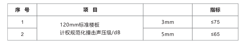 隔音涂料聲學性能指標